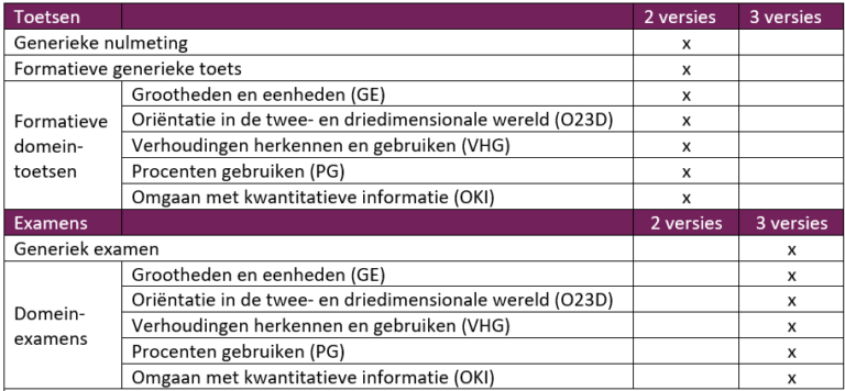 TOA-toetsplatform - MBO - Bureau ICE