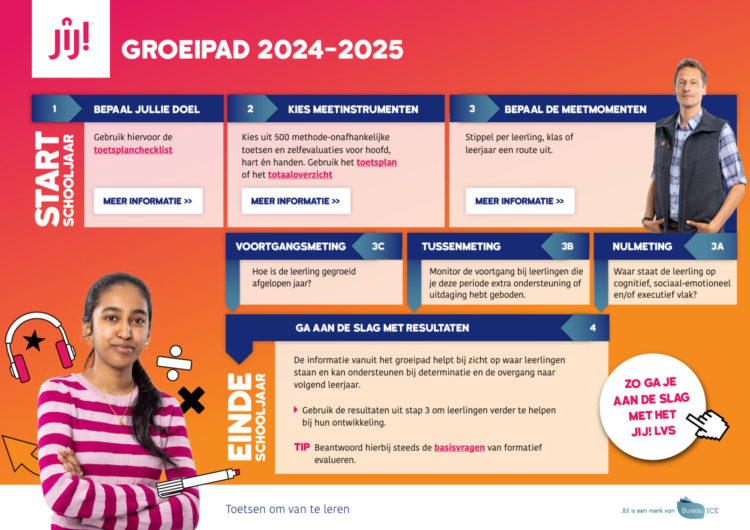 Groeipad 2024-2025