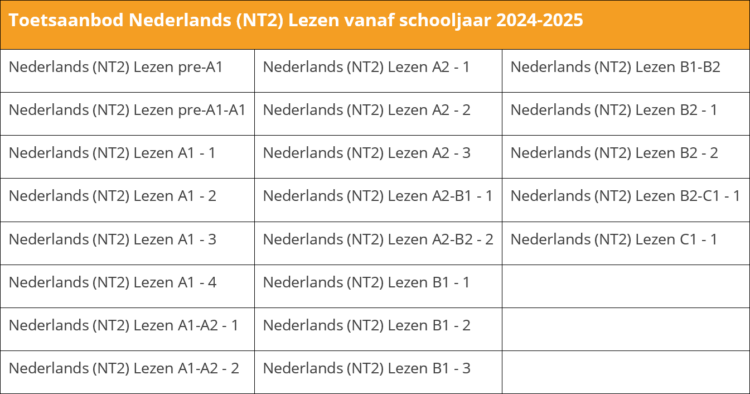 Toetsaanbod NT2 Lezen Schooljaar 2024 2025