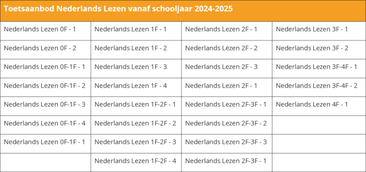 Toetsaanbod Ned Lezen Schooljaar 2024 2025
