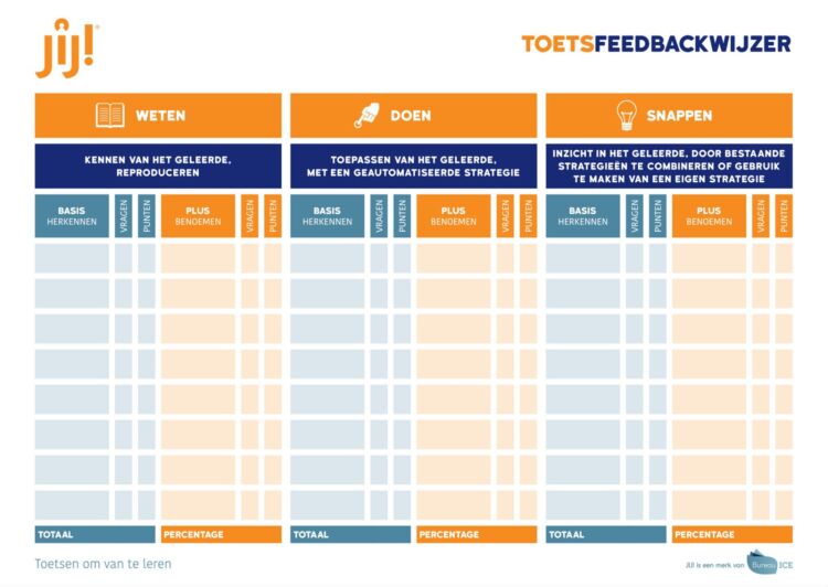 Toetsfeedbackwijzer JIJ!